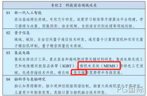 PG国际主业微机电系统（MEMS）与氮化镓（GaN）均被写入“十四五规划”