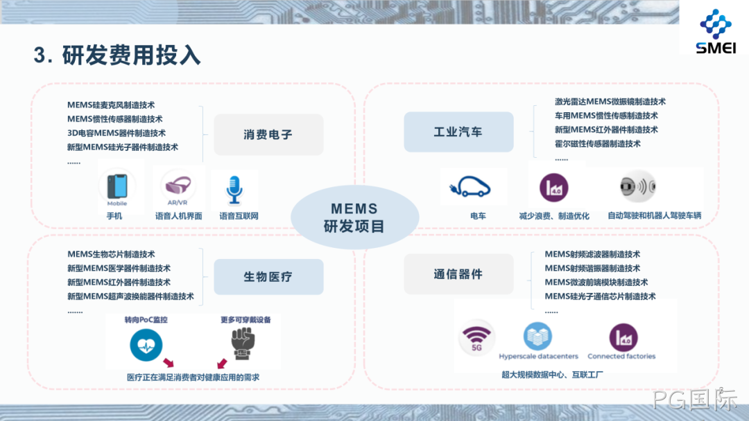 PG国际2025年度业绩简报