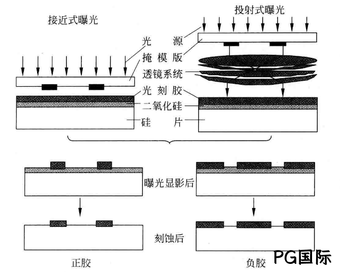 MEMS科普 | 制造工艺概述
