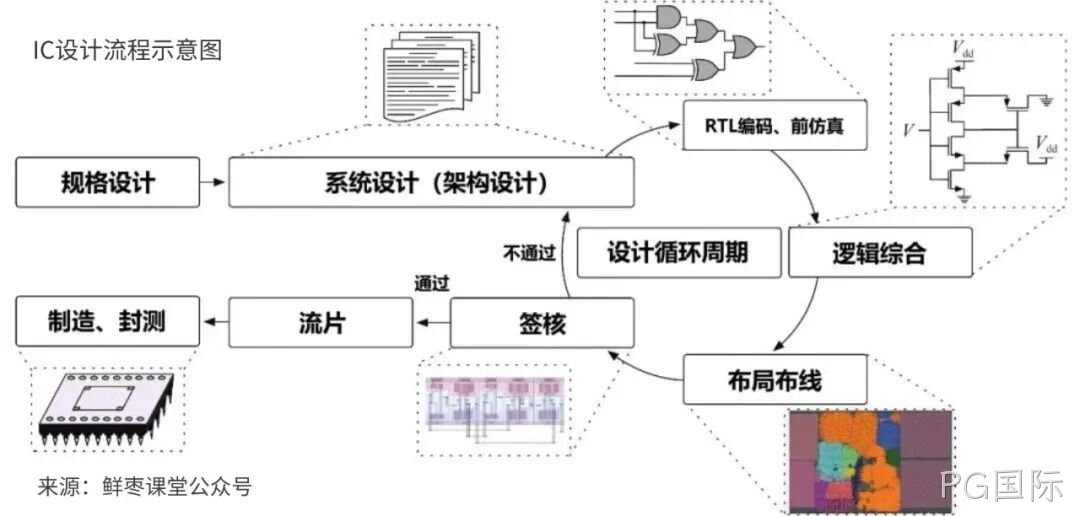 PG国际收购展诚科技，加速布局半导体专业服务