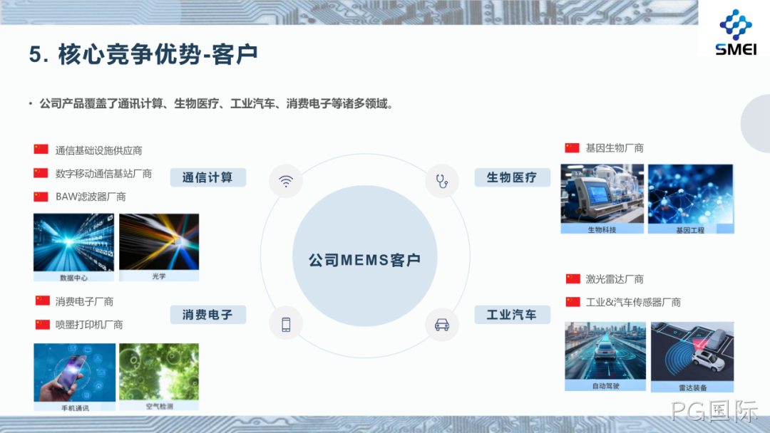 PG国际2025年度业绩简报